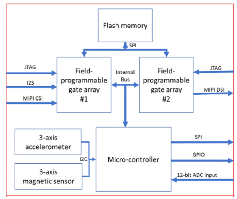 The Ultimate Guide To Chiplets AnySilicon