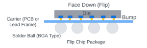 Flip Chip The Ultimate Guide AnySilicon