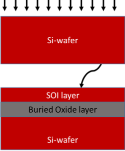 The Ultimate Guide To Rf Soi Anysilicon