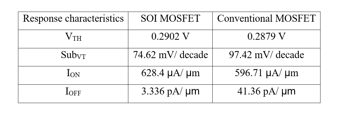 The Ultimate Guide To Rf Soi Anysilicon