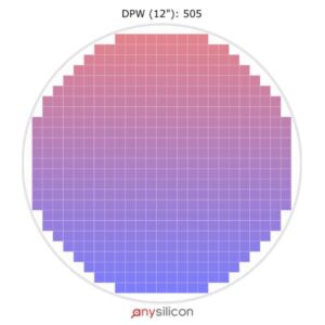 Illustration of a 12-inch semiconductor wafer showing a grid layout of 505 dies per wafer (DPW), with a color gradient from red at the top to blue at the bottom. The image is branded with the AnySilicon logo at the bottom.