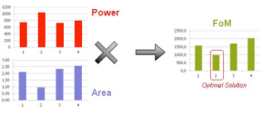 How to make THE difference in SoC power management architecture ...