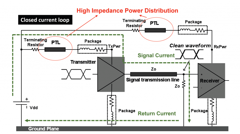 Designing for Power Integrity Status, Challenges and Opportunities