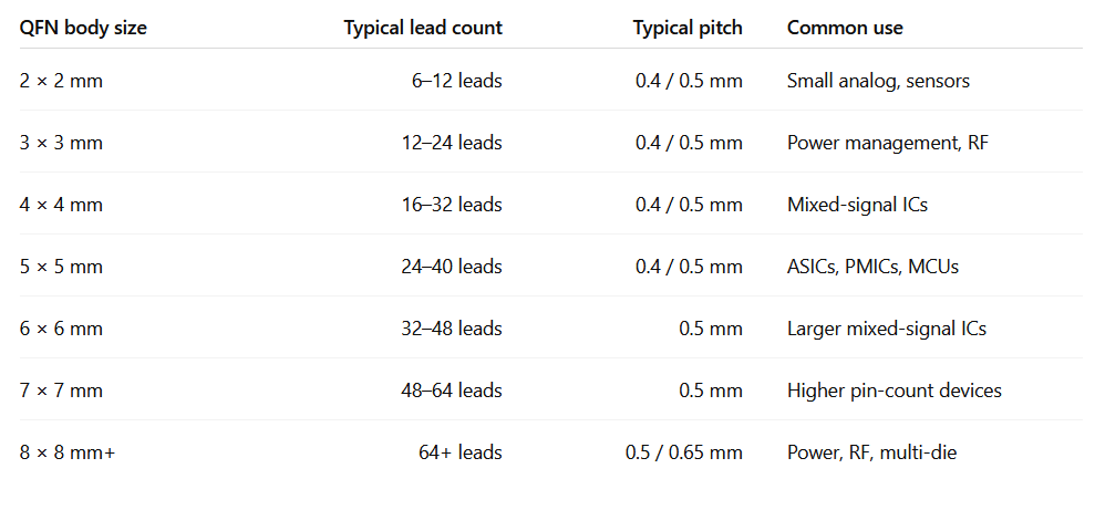 QFN Package Size