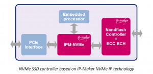 NVM Express IP for Enterprise SSDs - Overview and Implementation ...
