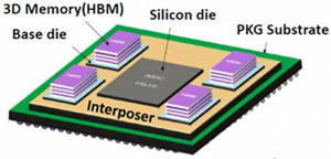 High Bandwidth Memory White Paper AnySilicon