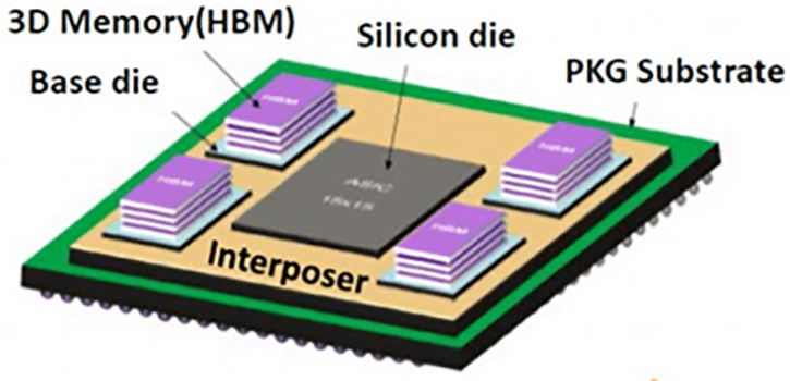 High Bandwidth Memory HBM Ultimate Guide AnySilicon