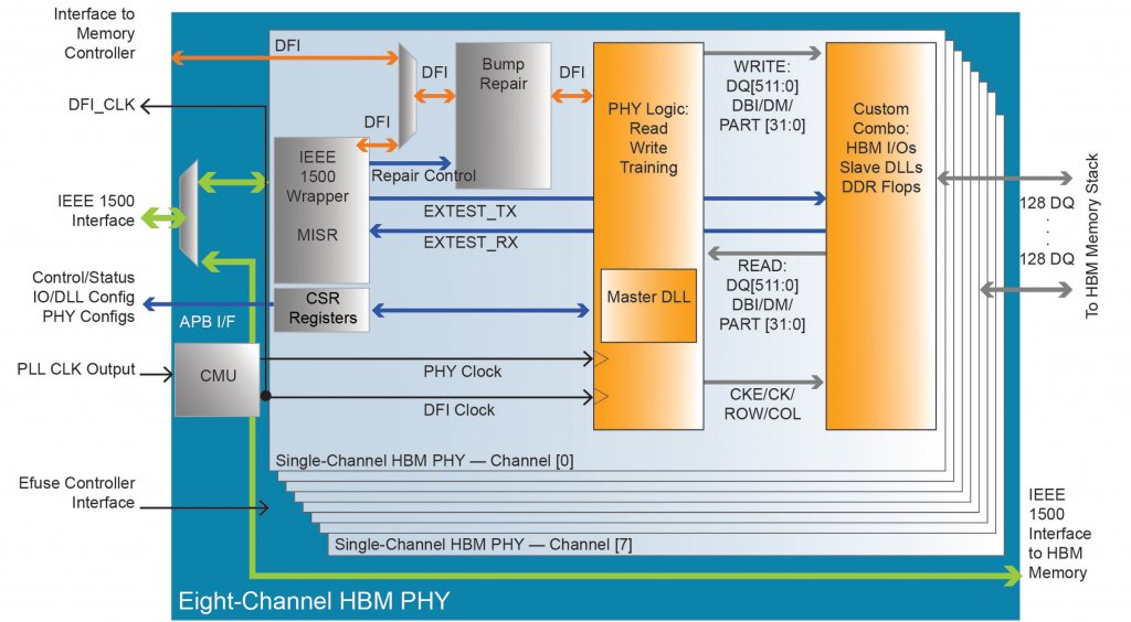 High Bandwidth Memory - White Paper - AnySilicon