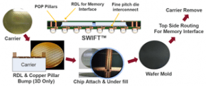 Silicon Wafer Integrated Fan Out Technology Packaging For Highly Silicon Wafer Integrated Fan Out Technology Packaging For Highly