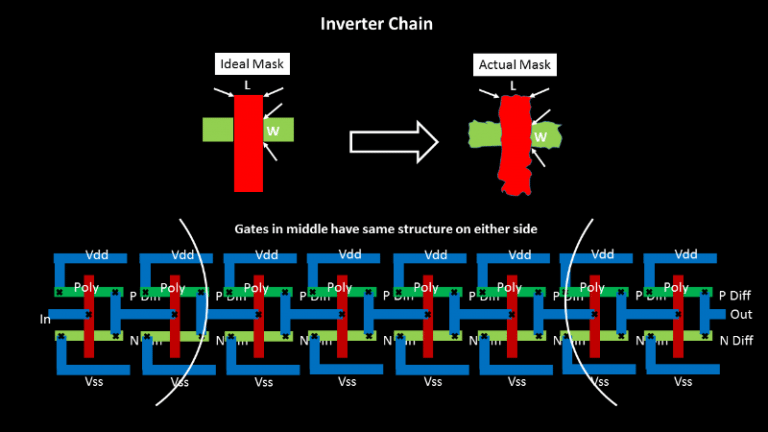 An Introduction to On-Chip Variation (OCV) - AnySilicon
