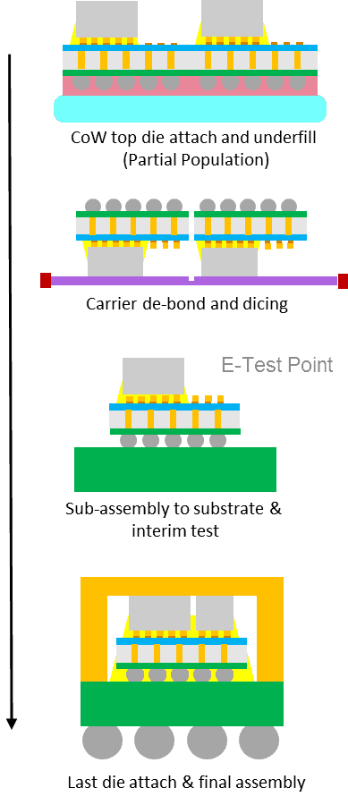 Figure 1 from Dicing Die Attach Film for 3D Stacked Die QFN