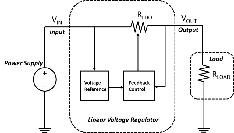 Introduction To Low Dropout Linear Voltage Regulators (LDO) - AnySilicon