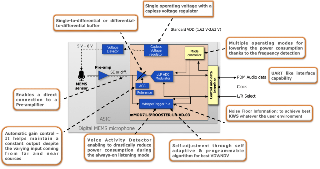 Dolphin Integration paves the way for the next generation of Digital ...