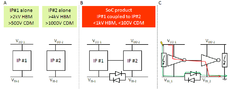 High Bandwidth Memory - White Paper - AnySilicon