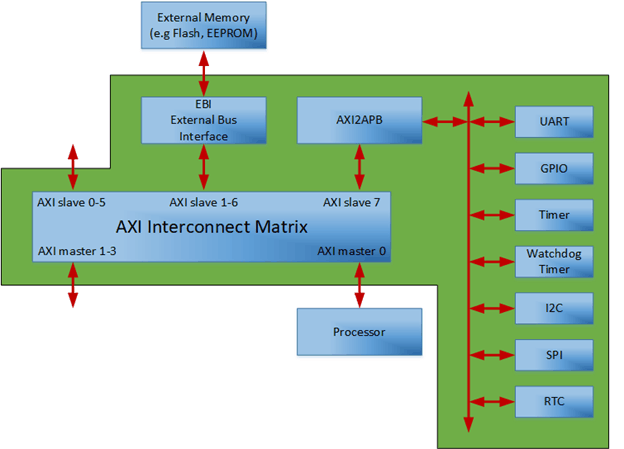 Understanding Axi Protocol A Quick Introduction Anysilicon 5377