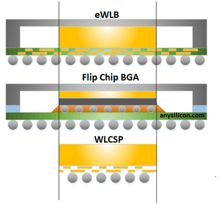 Details of test chip designs: pad pitch, layout, materials, and opening.