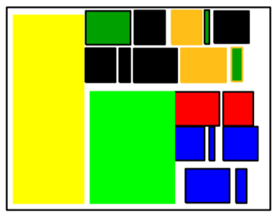 ASIC floorplanning