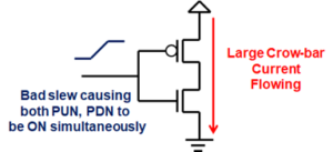 Understanding SoC Clock Design - AnySilicon
