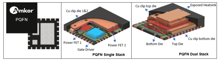 48V Ecosystem and Power IC Packaging Trends - AnySilicon