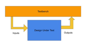 The Ultimate Guide To ASIC Verification - AnySilicon