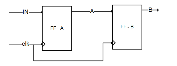 clock domain crossing interview questions