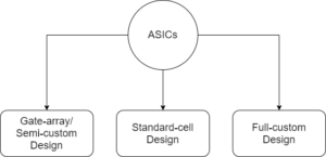 What is an ASIC? - AnySilicon