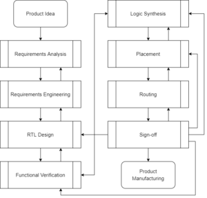 What is an ASIC? - AnySilicon