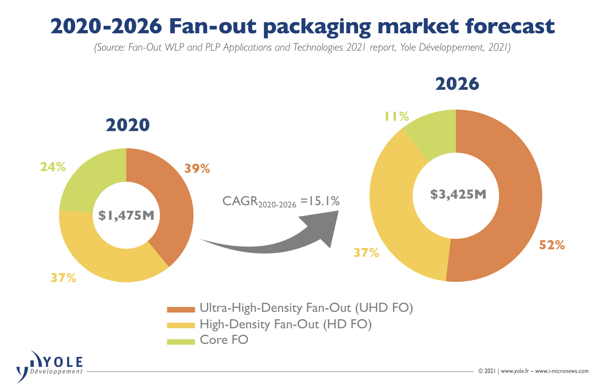 eWLB Package Overview - AnySilicon