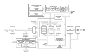 The Ultimate Guide to IP Cores