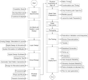 The Ultimate Guide to: Integrated Circuit (IC) - AnySilicon