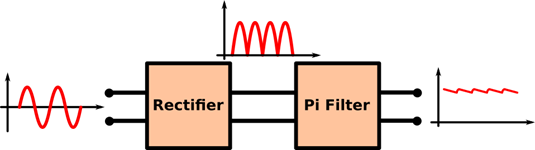 Pi Filter