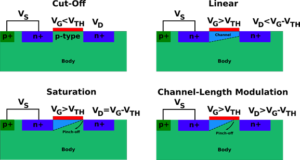 Introduction to NMOS and PMOS Transistors - AnySilicon