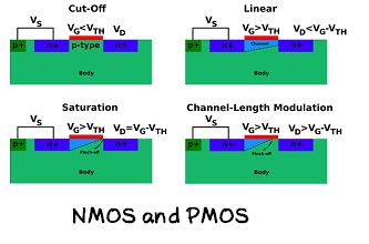 Comparison Of Nmos And Pmos Operation Modes - vrogue.co