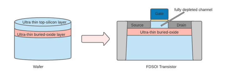 The Ultimate Guide: FDSOI - AnySilicon