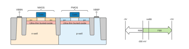 The Ultimate Guide: FDSOI - AnySilicon