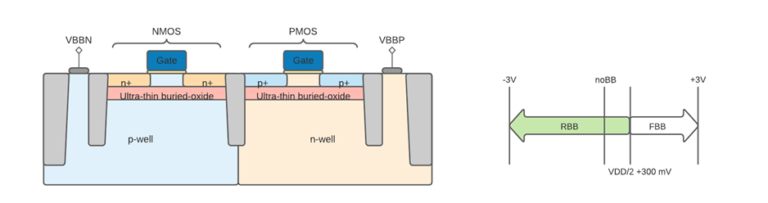 The Ultimate Guide: FDSOI - AnySilicon