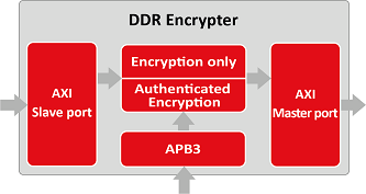 Silex Insight launches DDR encrypter for High-Performing Systems (ASIC/FPGA)
