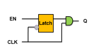 Ultimate Guide: Clock Tree Synthesis - AnySilicon