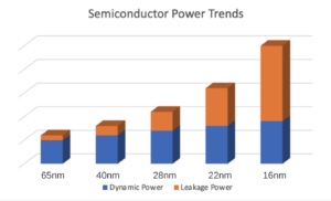 How to Choose a Semiconductor Process Node? - AnySilicon