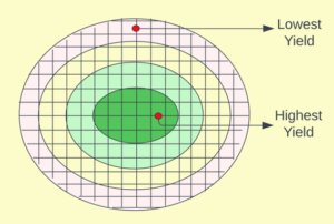 Understanding Semiconductor Testing - AnySilicon