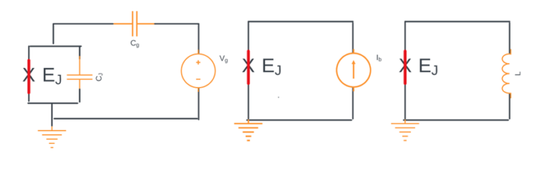 The Complete Guide to Quantum Chips - AnySilicon
