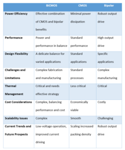 The Ultimate Guide to: BiCMOS - AnySilicon