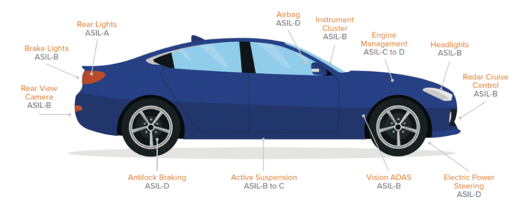 What does a Design For Test (DfT) Engineer do? - AnySilicon