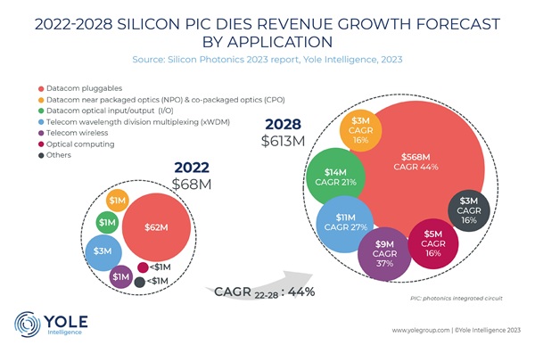silicon photonics forecast 1