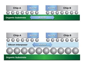 2.5D Packaging: Ultimate Guide