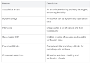 SystemVerilog: Ultimate Guide - AnySilicon