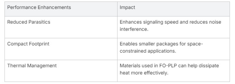 Fan-Out Panel-Level Packaging (FO-PLP): Ultimate Guide - AnySilicon