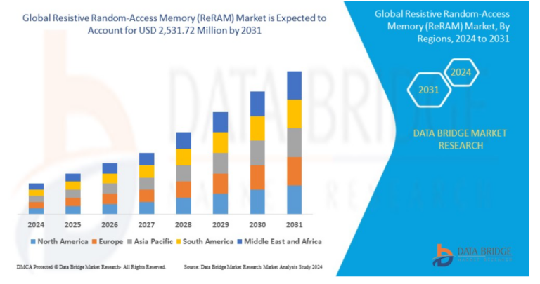 The Ultimate Guide to ReRAM - AnySilicon