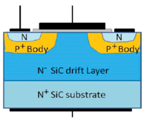 BCD, CMOS, FinFET, SOI, GaN & SiC Technologies Explained - AnySilicon