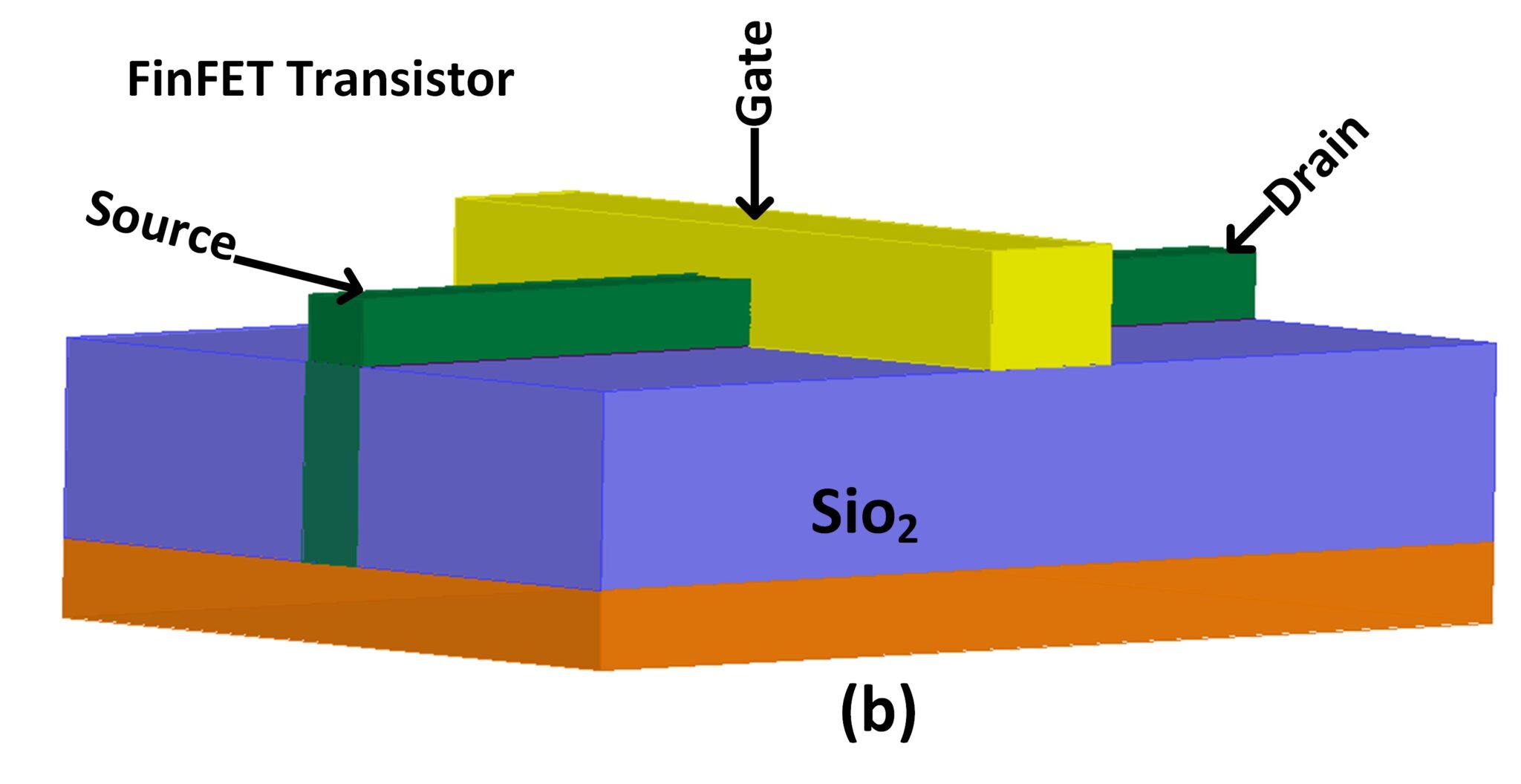 The Ultimate Guide to Gate-All-Around (GAA) - AnySilicon